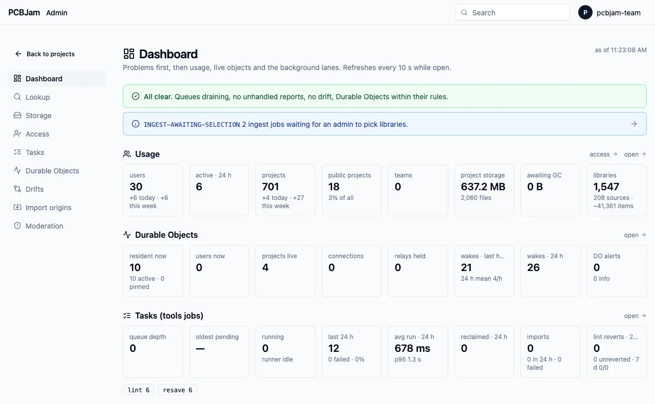 the admin dashboard (local dev data)